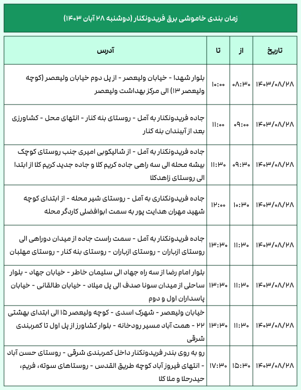 زمان بندی خاموشی های برق دوشنبه ۲۸ آبان ۱۴۰۳ در فریدونکنار